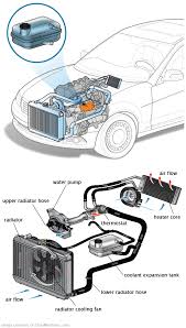 See C1322 repair manual